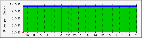 103.132.230.230_14 Traffic Graph